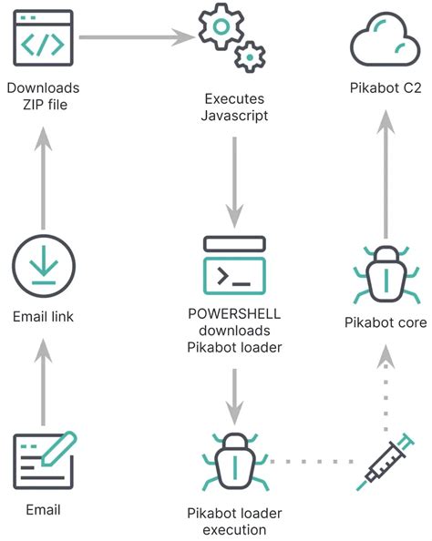 pickabot|Pikabot Updates .